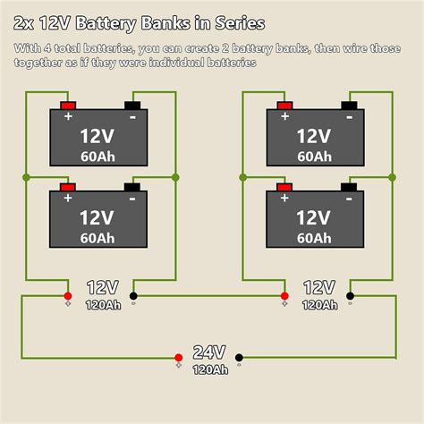 Question and answer Power Boost Unleashed: Mastering the 12V Batteries in Parallel Game with a Foolproof Diagram!